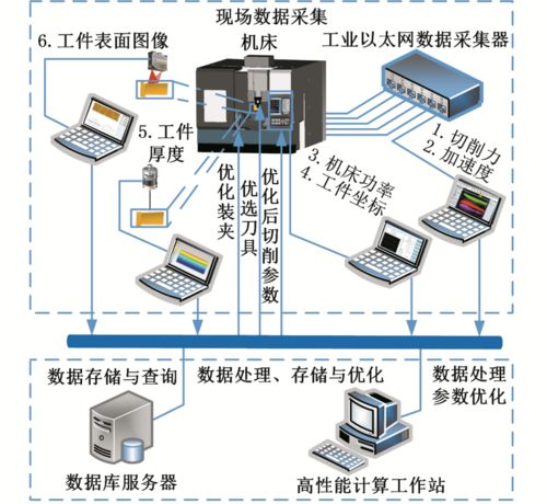 基礎裝備制造與高檔集成數控機床研究進展——以胡淶、陳耀龍團隊在計算機軟硬件及輔助設備領域的探索為例