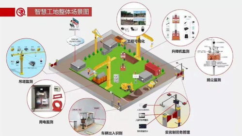 看懂這些弱電設備圖片和系統圖才算入行，快來試試吧